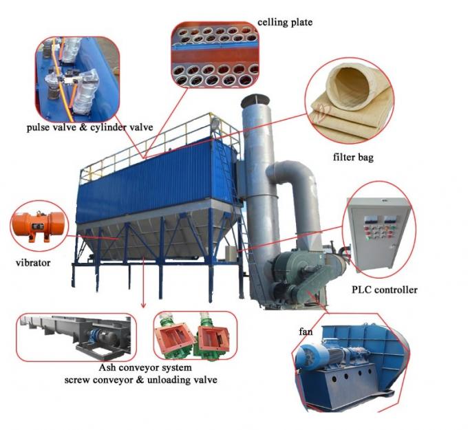Cartridge Filter Industrial Dust Collector , Industrial Dust Removal